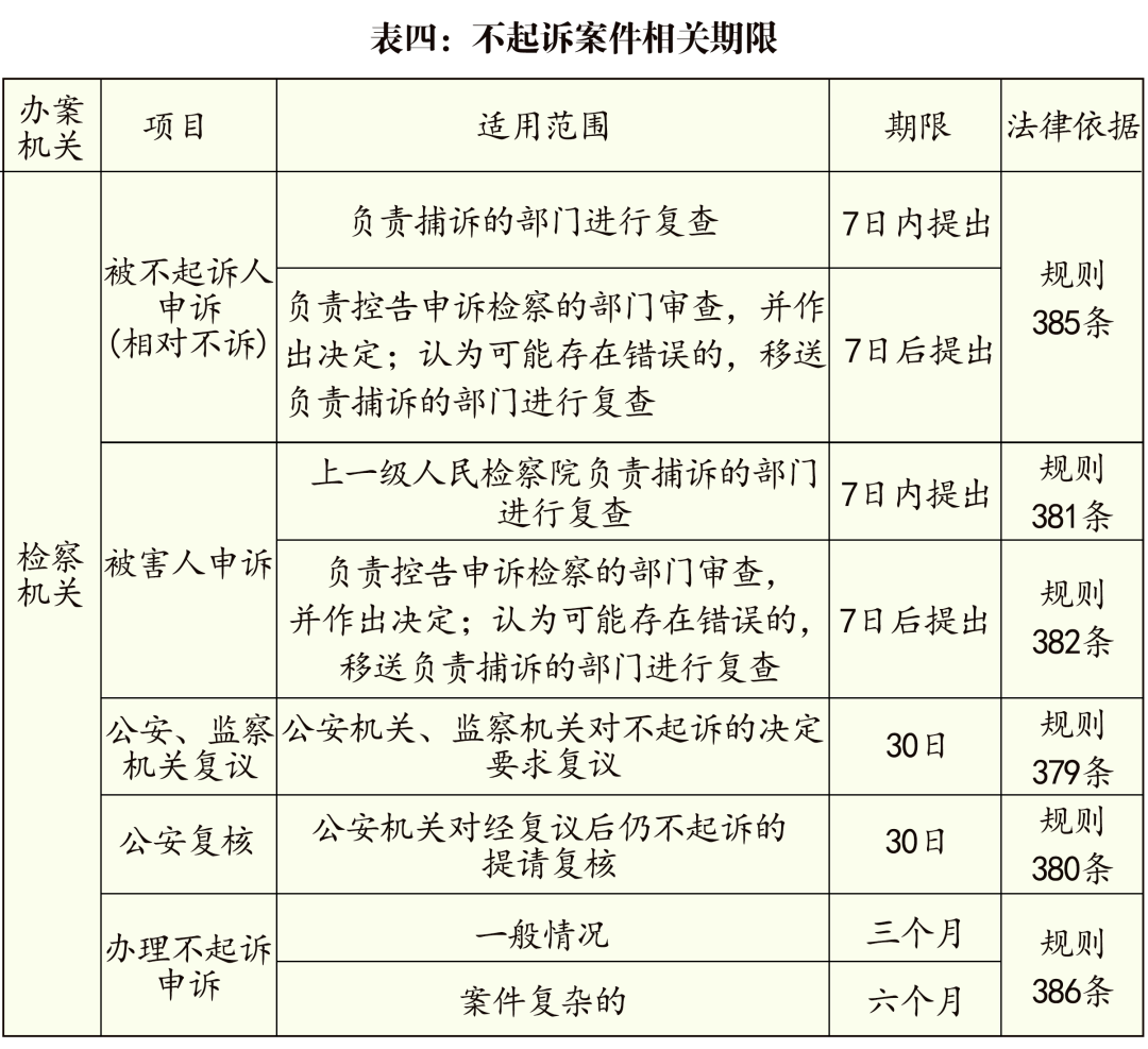 刑事办案期限一览表2024